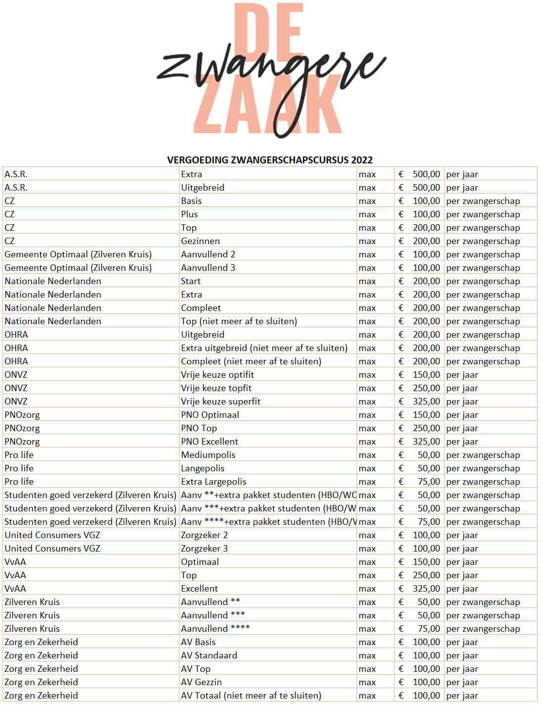 Vergoedingen Zwangerschapscursus 2022